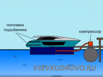 Судоподъемник для понтона в Рыбинске