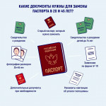 Где поменять паспорт в Кудрово: адрес УВМ МВД во Всеволожске (2026)